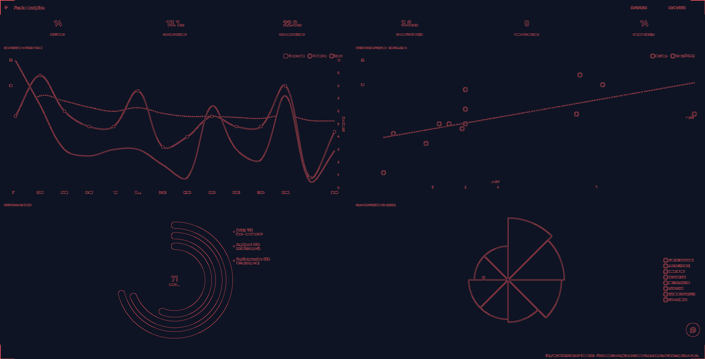 Wireframe-treated Navitrak Fender Analytics dashboard — force/compression traces, speed-vs-compression scatter, composite safety scoring ring, and per-vessel peak compression polar chart.